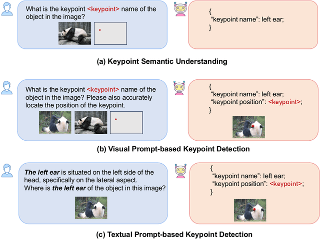 Figure 1 for KptLLM: Unveiling the Power of Large Language Model for Keypoint Comprehension