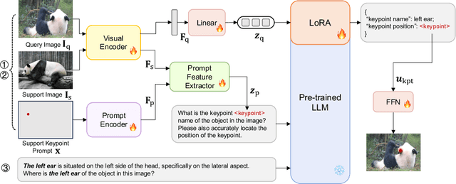 Figure 2 for KptLLM: Unveiling the Power of Large Language Model for Keypoint Comprehension