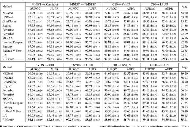 Figure 1 for Epistemic Uncertainty Quantification For Pre-trained Neural Network
