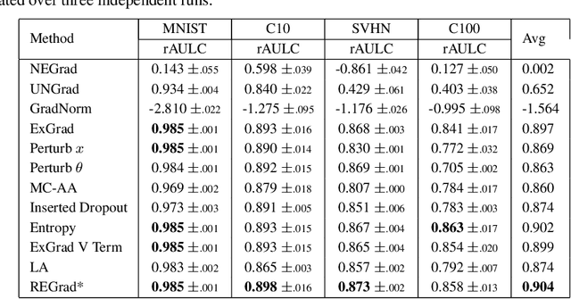 Figure 3 for Epistemic Uncertainty Quantification For Pre-trained Neural Network