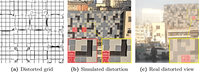 Figure 1 for Transparency Distortion Robustness for SOTA Image Segmentation Tasks