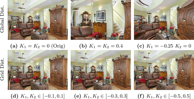 Figure 3 for Transparency Distortion Robustness for SOTA Image Segmentation Tasks