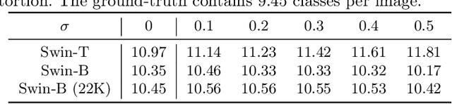 Figure 2 for Transparency Distortion Robustness for SOTA Image Segmentation Tasks