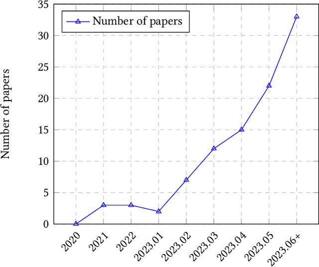 Figure 3 for A Survey on Evaluation of Large Language Models