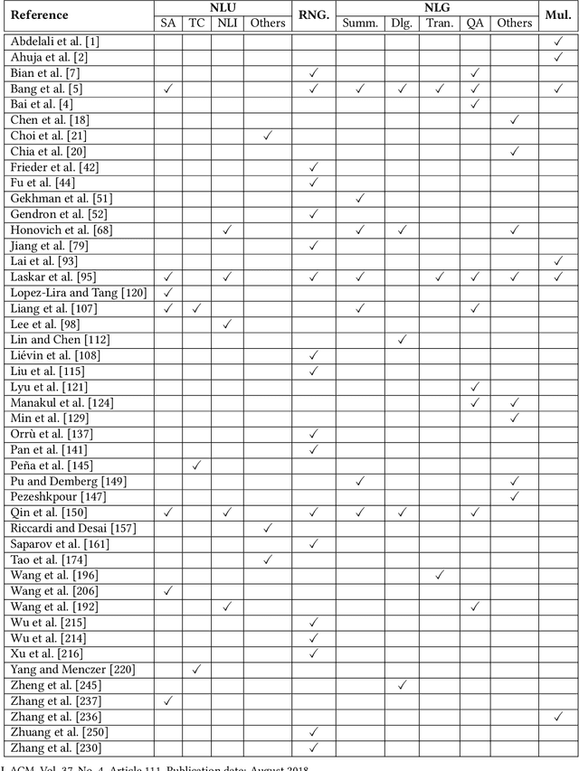 Figure 4 for A Survey on Evaluation of Large Language Models