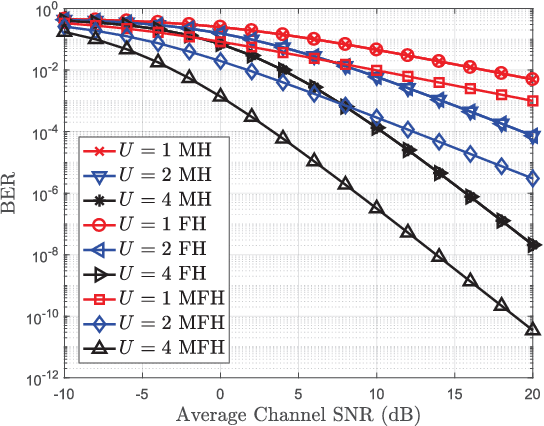 Figure 3 for Mode Hopping for Anti-Jamming in Radio Vortex Wireless Communications