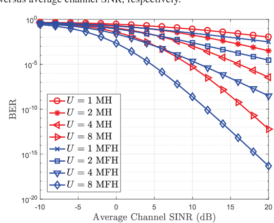 Figure 4 for Mode Hopping for Anti-Jamming in Radio Vortex Wireless Communications