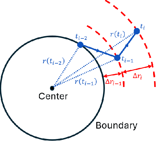 Figure 1 for Boundary Control Behaviors of Multiple Low-cost AUVs Using Acoustic Communication