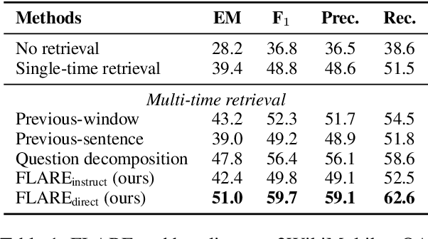 Figure 2 for Active Retrieval Augmented Generation