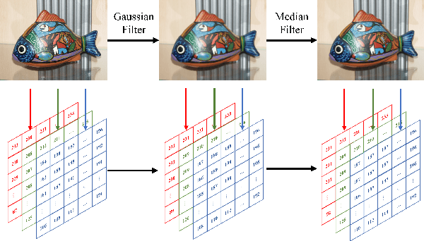 Figure 1 for TMFNet: Two-Stream Multi-Channels Fusion Networks for Color Image Operation Chain Detection