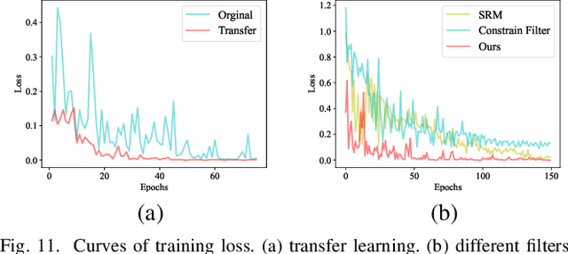 Figure 3 for TMFNet: Two-Stream Multi-Channels Fusion Networks for Color Image Operation Chain Detection