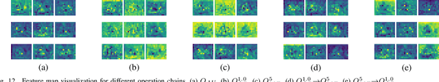 Figure 4 for TMFNet: Two-Stream Multi-Channels Fusion Networks for Color Image Operation Chain Detection