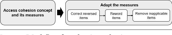 Figure 1 for How Cohesive Are Community Search Results on Online Social Networks?: An Experimental Evaluation