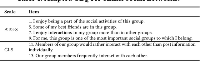 Figure 2 for How Cohesive Are Community Search Results on Online Social Networks?: An Experimental Evaluation