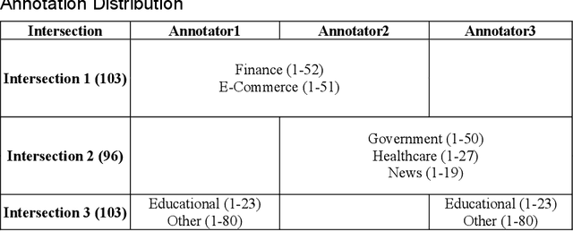 Figure 3 for The Saudi Privacy Policy Dataset