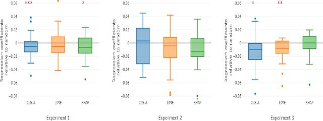 Figure 4 for Evaluating self-attention interpretability through human-grounded experimental protocol