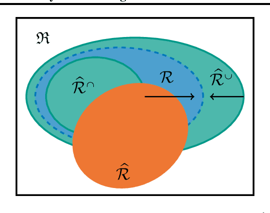 Figure 1 for Offline Inverse RL: New Solution Concepts and Provably Efficient Algorithms