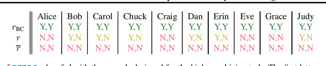 Figure 2 for Offline Inverse RL: New Solution Concepts and Provably Efficient Algorithms