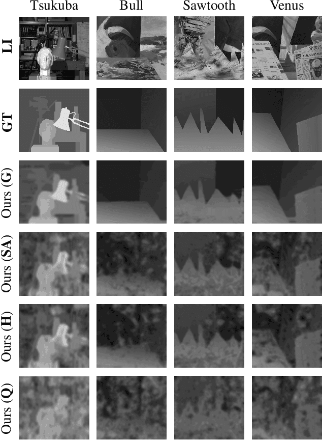 Figure 2 for Quantum-Hybrid Stereo Matching With Nonlinear Regularization and Spatial Pyramids