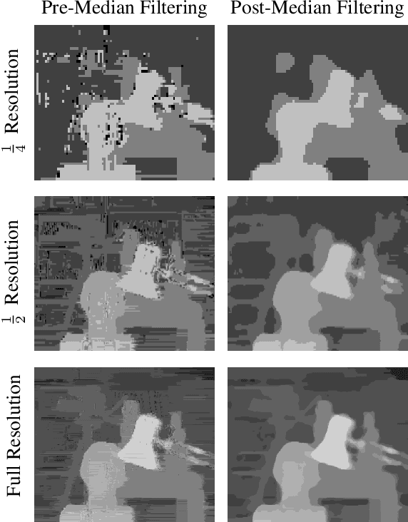 Figure 4 for Quantum-Hybrid Stereo Matching With Nonlinear Regularization and Spatial Pyramids