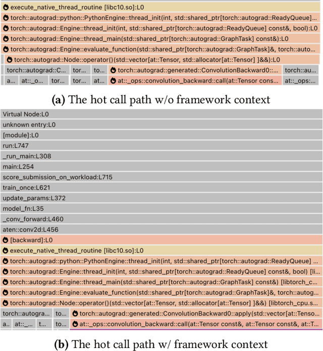 Figure 2 for DeepContext: A Context-aware, Cross-platform, and Cross-framework Tool for Performance Profiling and Analysis of Deep Learning Workloads