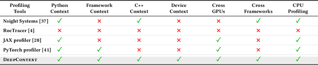 Figure 1 for DeepContext: A Context-aware, Cross-platform, and Cross-framework Tool for Performance Profiling and Analysis of Deep Learning Workloads