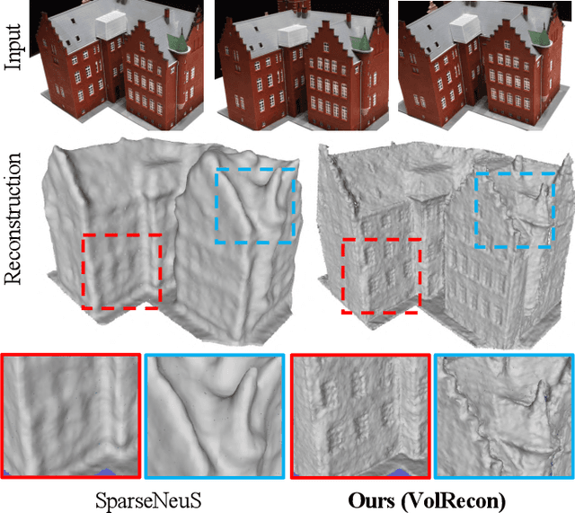 Figure 1 for VolRecon: Volume Rendering of Signed Ray Distance Functions for Generalizable Multi-View Reconstruction