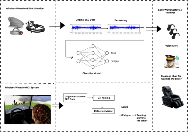 Figure 1 for Sensors and Systems for Monitoring Mental Fatigue: A systematic review