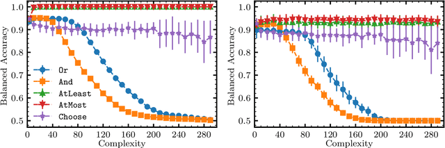 Figure 2 for Explainable AI using expressive Boolean formulas