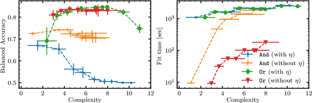 Figure 3 for Explainable AI using expressive Boolean formulas