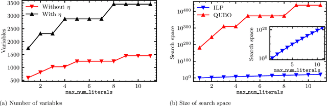 Figure 4 for Explainable AI using expressive Boolean formulas