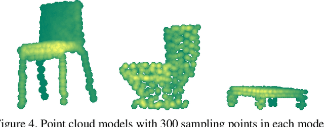 Figure 4 for Graphon Pooling for Reducing Dimensionality of Signals and Convolutional Operators on Graphs