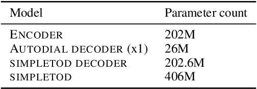 Figure 3 for AUTODIAL: Efficient Asynchronous Task-Oriented Dialogue Model