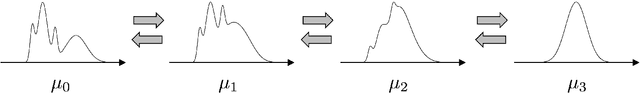 Figure 1 for Renormalizing Diffusion Models