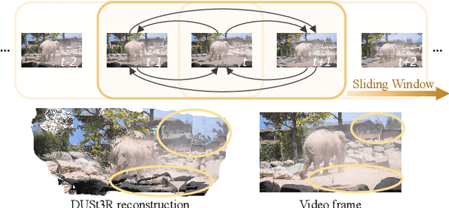 Figure 3 for Easi3R: Estimating Disentangled Motion from DUSt3R Without Training