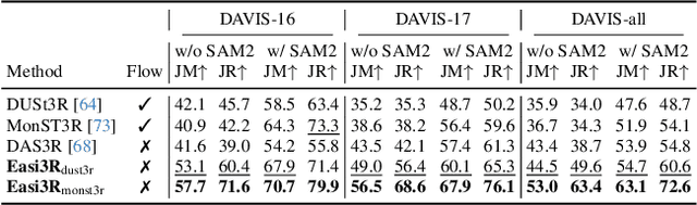 Figure 2 for Easi3R: Estimating Disentangled Motion from DUSt3R Without Training