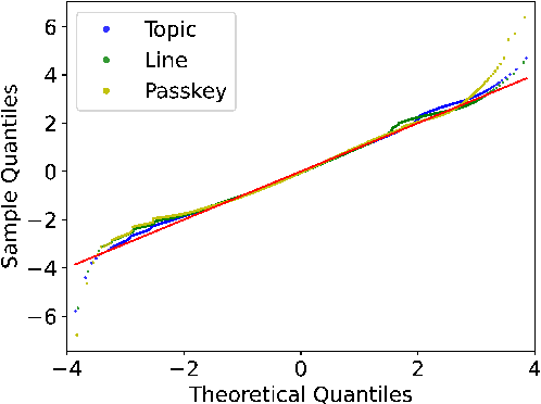 Figure 4 for Attention Alignment and Flexible Positional Embeddings Improve Transformer Length Extrapolation