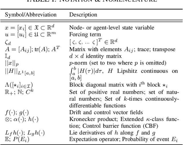 Figure 4 for Safe Collective Control under Noisy Inputs and Competing Constraints via Non-Smooth Barrier Functions