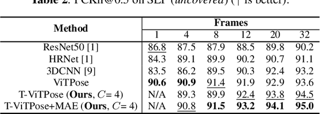 Figure 3 for Human Pose Estimation from Ambiguous Pressure Recordings with Spatio-temporal Masked Transformers