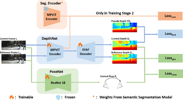 Figure 2 for BoRe-Depth: Self-supervised Monocular Depth Estimation with Boundary Refinement for Embedded Systems