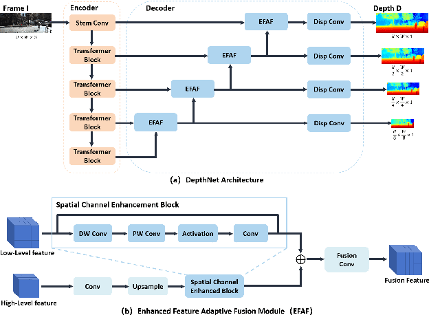 Figure 3 for BoRe-Depth: Self-supervised Monocular Depth Estimation with Boundary Refinement for Embedded Systems