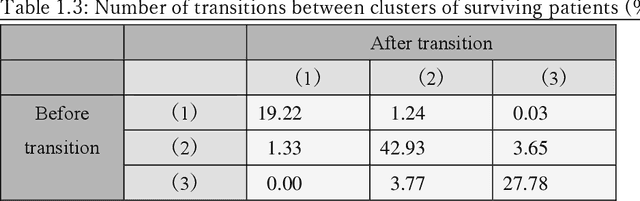 Figure 4 for A New Deep State-Space Analysis Framework for Patient Latent State Estimation and Classification from EHR Time Series Data