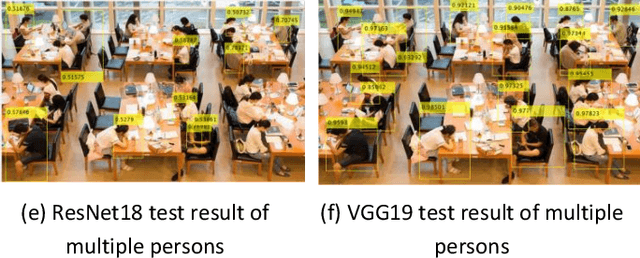 Figure 2 for A serial dual-channel library occupancy detection system based on Faster RCNN