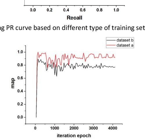 Figure 3 for A serial dual-channel library occupancy detection system based on Faster RCNN