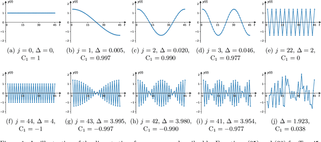 Figure 1 for What is the relationship between Slow Feature Analysis and the Successor Representation?