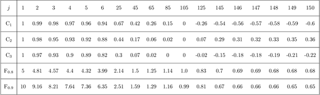 Figure 4 for What is the relationship between Slow Feature Analysis and the Successor Representation?