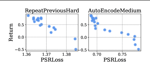 Figure 4 for Future Prediction Can be a Strong Evidence of Good History Representation in Partially Observable Environments