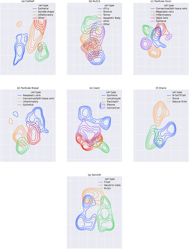 Figure 3 for VOLTA: an Environment-Aware Contrastive Cell Representation Learning for Histopathology