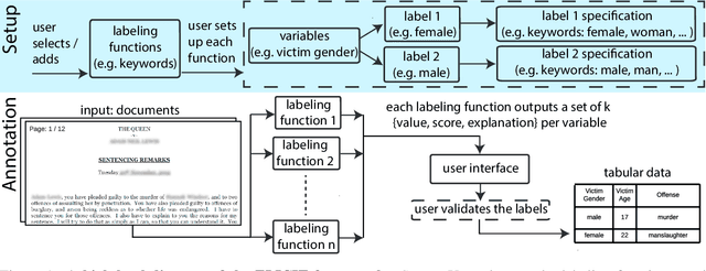 Figure 2 for Optimising Human-Machine Collaboration for Efficient High-Precision Information Extraction from Text Documents