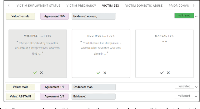Figure 3 for Optimising Human-Machine Collaboration for Efficient High-Precision Information Extraction from Text Documents